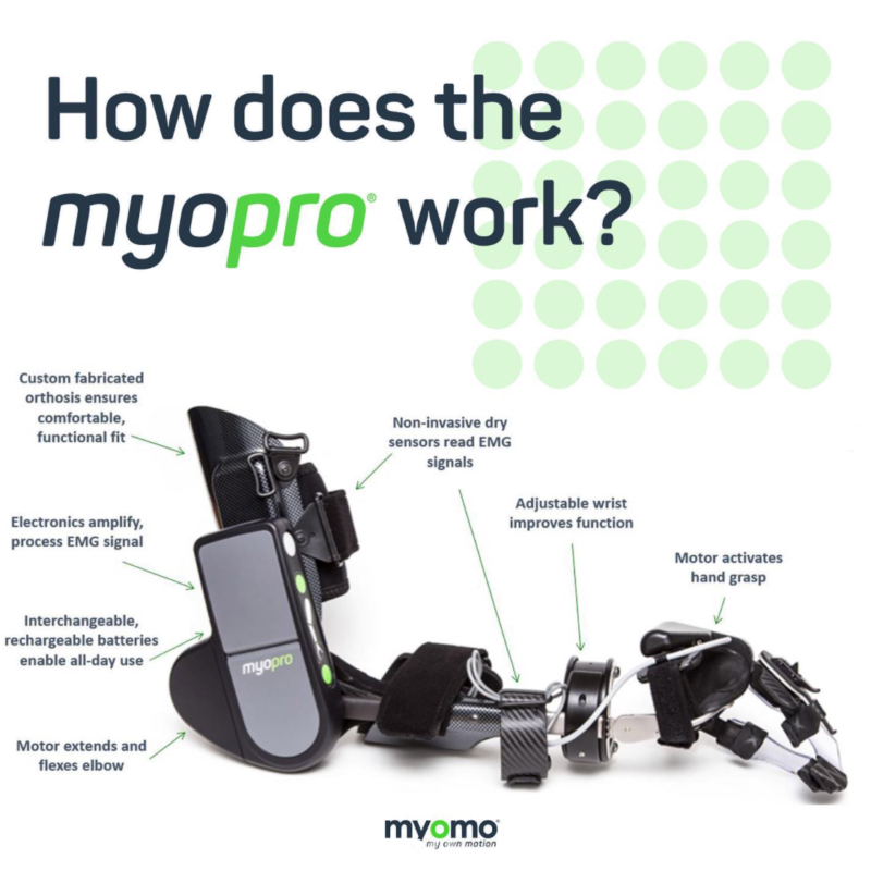 Myopro Myomo - Rebotics